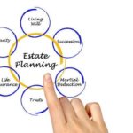 Estate Planning Important?
