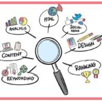 How to Find the Right Marketing Company for Your Business